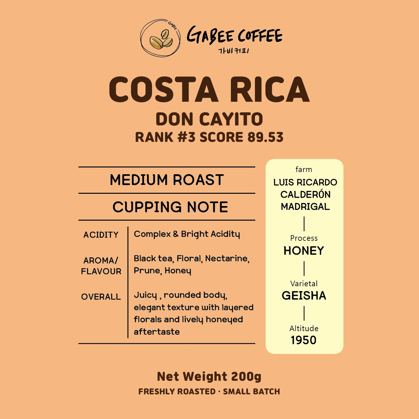 2025 Costa Ricsa Cup Of Excellence # 3